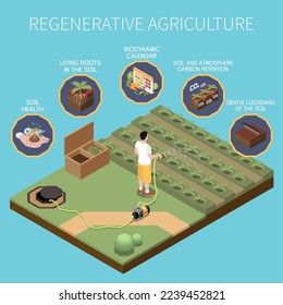 Regenerative agriculture isometric concept with modern plant growing principles vector illustration