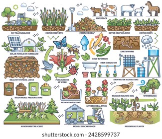 Regenerative agriculture practices for sustainable farming outline collection. Elements set with nature friendly and ecological gardening as nature conservation with crop rotation vector illustration