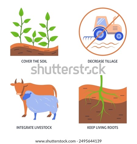 Regenerative agriculture principles flat icon set. Sustainable farming, soil restoration. Vector illustration.