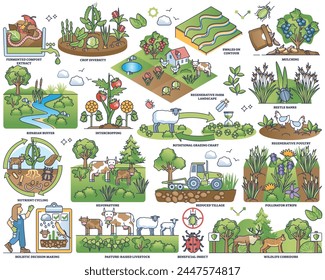 La agricultura regenerativa y los cultivos sostenibles perfilan el conjunto de colecciones. Gestión de ganado o aves con Ilustración vectorial de prácticas respetuosas con el medio ambiente y la naturaleza. Granjas verdes.