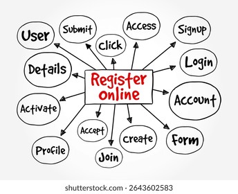 Register Online - the process of signing up or enrolling for a service, event, website, or system via the internet, text concept mind map
