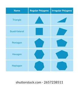 Polígonos Regulares e Irregulares em Geometria Euclidiana