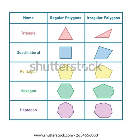 Regular and Irregular Polygons in Euclidean Geometry