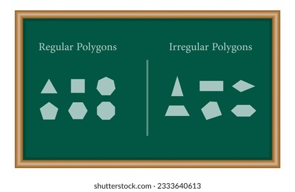 Regular and irregular polygons in mathematics. Mathematics resources for teachers and students.