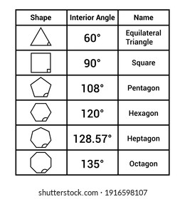 Regular Polygon Interior Angles Stock Vector (Royalty Free) 1916598107