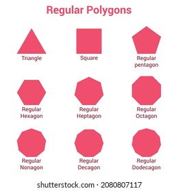 Polygon regular