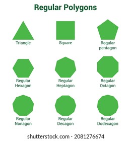 regular polygon shape in mathematics