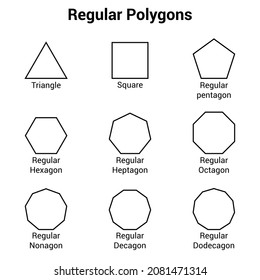 Regular Pentagon Shape