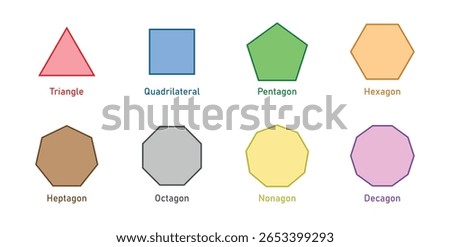 Regular Polygons in Euclidean Geometry. Types of Polygons.