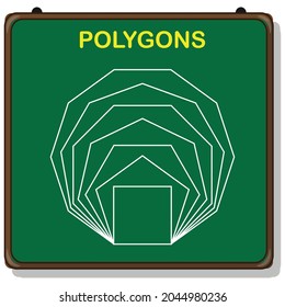 Quadrilaterale Polygone, Pentagon, Hexagon, Heptagon, Oktagon, Nonagon, Decagon