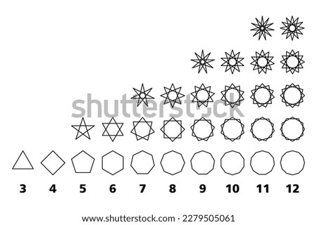 Regular polygons and their geometric star figures. Regular star polygons with 3 up to 12 sides. Triangle and square, pentagram and hexagram, octagrams and enneagrams, up to 12-pointed dodecagrams.