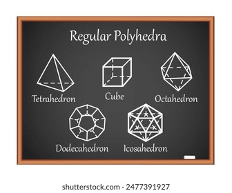 Poliédrica regular sobre tablero negro. Ilustración vectorial de educación de Ciencia