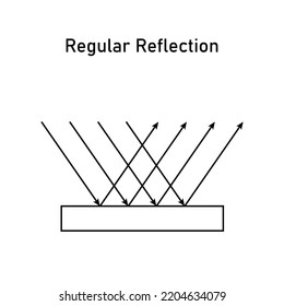 regular reflection of light diagram.