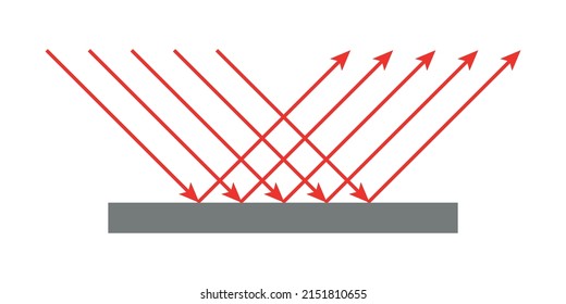 Regular reflection of light. Diagram of specular reflection vector illustration isolated on white background