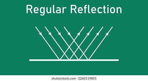 Regular reflection of light diagram. Vector illustration isolated on chalkboard.