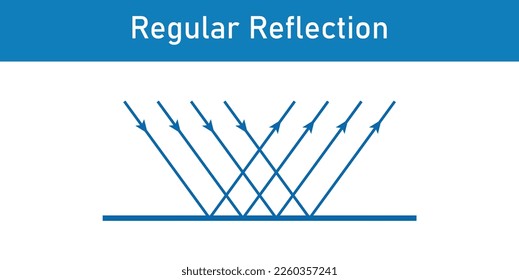 Regular reflection of light diagram. Vector illustration isolated on white background.