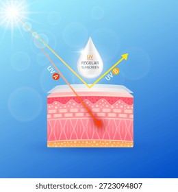Protector solar regular con protección UV. Las gotas de crema blanca se absorben en la piel. Las flechas de color rojo anaranjado claro UVA UVB ultravioleta penetran en las capas de la piel de la célula y atacan. Para anuncios de productos cosméticos de diseño. Vector.
