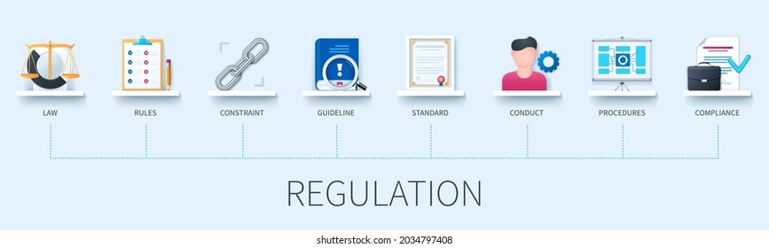 Regulation banner with icons. Law, rules, constraint, guideline, standard, conduct, procedures, compliance icons. Business concept. Web vector infographic in 3D style