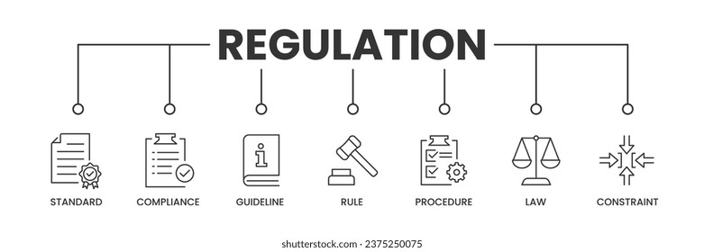 Regelungsbanner mit Symbolen. Konkrete Symbole von Standard, Compliance, Leitlinie, Regel, Verfahren, Recht, Einschränkungen. Vektorgrafik.