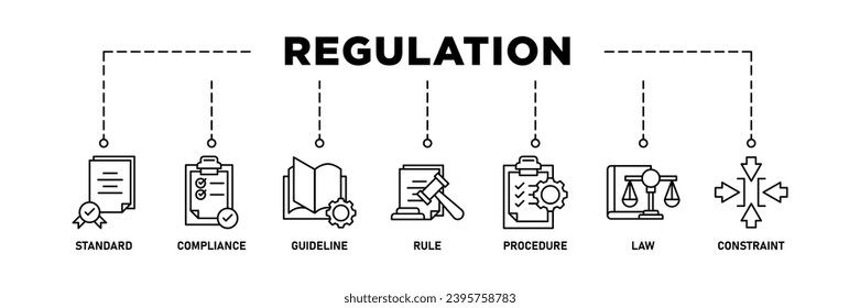 Regulation banner web icon set vector illustration concept with icon of standard, compliance, guideline, rule, procedure, law and constraint