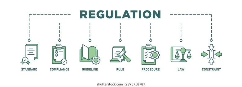 Icono web de la bandera de regulación conjunto de la ilustración vectorial con icono de norma, cumplimiento, directriz, regla, procedimiento, ley y restricción