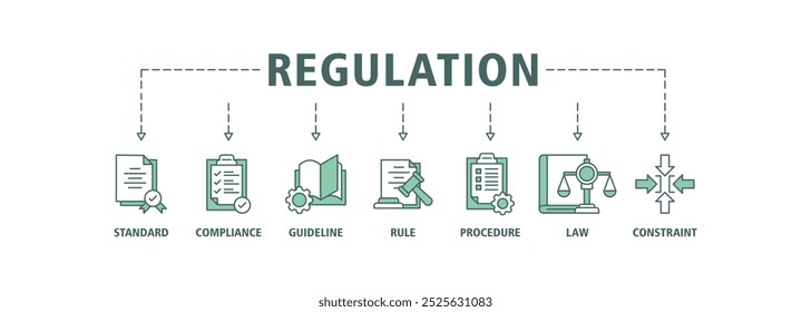 Regulation banner web icon set vector illustration concept with icon of standard, compliance, guideline, rule, procedure, law and constraint icons infographics symbol background