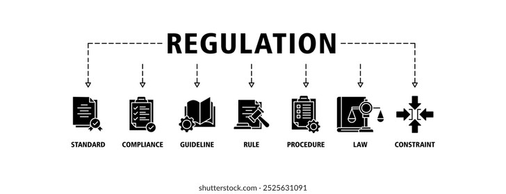 Regulamento banner web ícone conjunto vetor ilustração conceito com ícone de padrão, conformidade, diretriz, regra, procedimento, lei e restrição ícones infográficos símbolo fundo