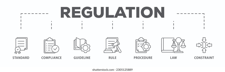 Regulation banner web icon vector illustration concept with icon of standard, compliance, guideline, rule, procedure, law and constraint
