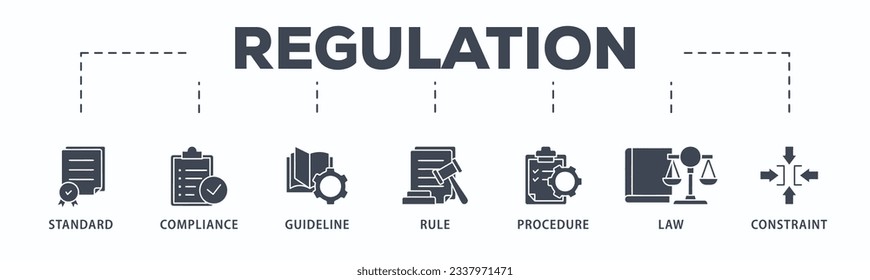 Regulation banner web icon vector illustration concept with icon of standard, compliance, guideline, rule, procedure, law and constraint