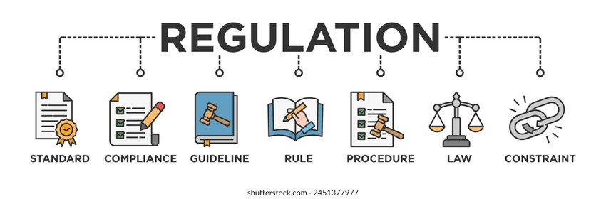 Concepto de Ilustración vectorial de ícono de Web de Anuncio de regulación con ícono de estándar, cumplimiento, directriz, regla, procedimiento, ley y restricción