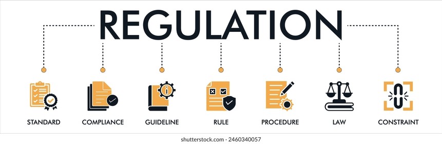 Regulation banner web icon vector illustration concept with icons of standard, compliance, guideline, rule, procedure, law, and constraint