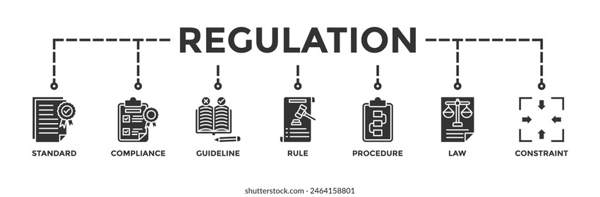 Regulation banner web icon vector illustration concept with icon of standard, compliance, guideline, rule, procedure, law and constraint