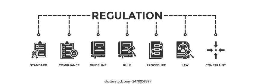 Concepto de Ilustración vectorial de ícono de Web de Anuncio de regulación con ícono de estándar, cumplimiento, directriz, regla, procedimiento, ley y restricción