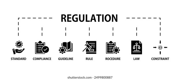 Regulation banner web icon vector illustration concept with icon of standard, compliance, guideline, rule, procedure, law and constraint