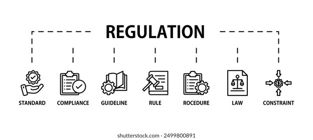 Regulation banner web icon vector illustration concept with icon of standard, compliance, guideline, rule, procedure, law and constraint
