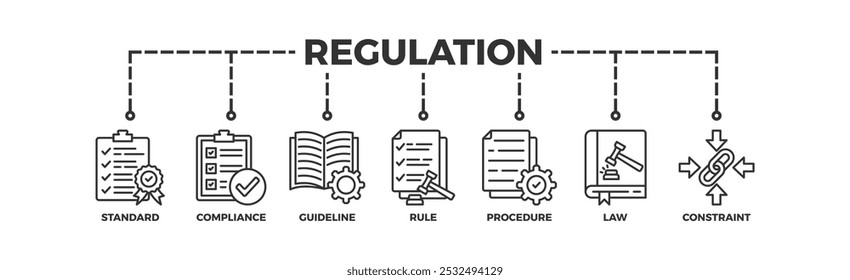 Regulation banner web icon vector illustration concept with icon of standard, compliance, guideline, rule, procedure, law and constraint