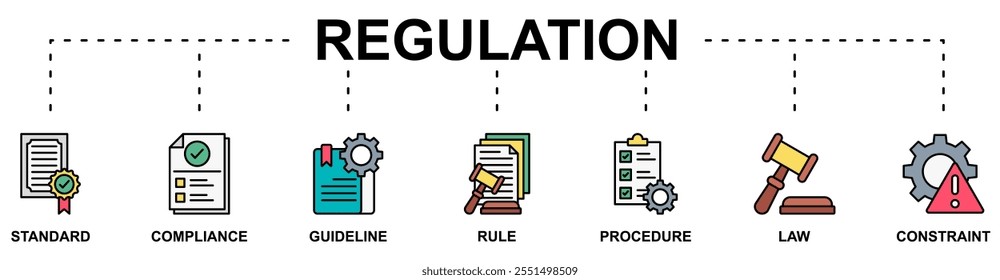 Regulation banner web icon vector illustration concept with icon of standard, compliance, guideline, rule, procedure, law, constraint