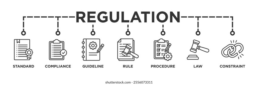 Regulation banner web icon vector illustration concept with icon of standard, compliance, guideline, rule, procedure, law and constraint	