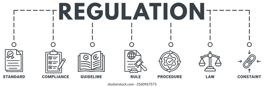 Regulation banner web icon vector illustration concept with icon of standard, compliance, guideline, rule, procedure, law and constraint