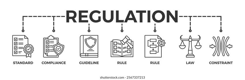 Regulation banner web icon vector illustration concept with icon of standard, compliance, guideline, rule, procedure, law and constraint	