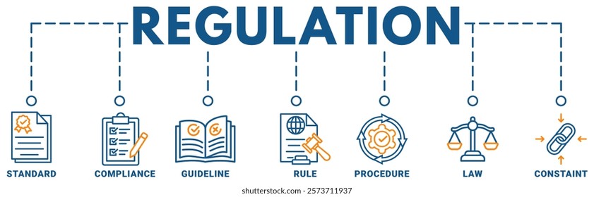 Regulation banner web icon vector illustration concept with icon of standard, compliance, guideline, rule, procedure, law and constraint	
