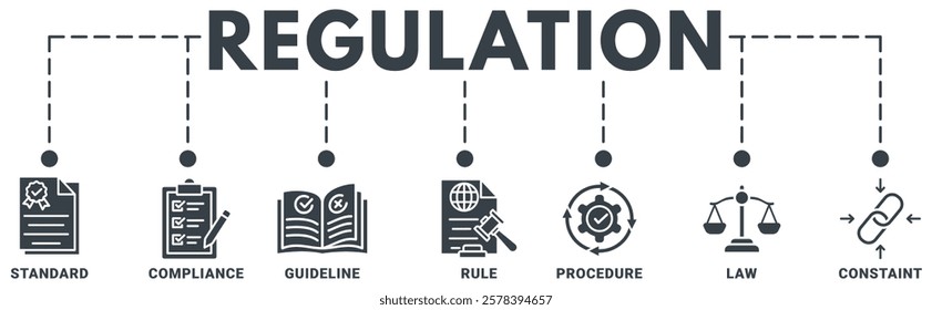 Regulation banner web icon vector illustration concept with icon of standard, compliance, guideline, rule, procedure, law and constraint