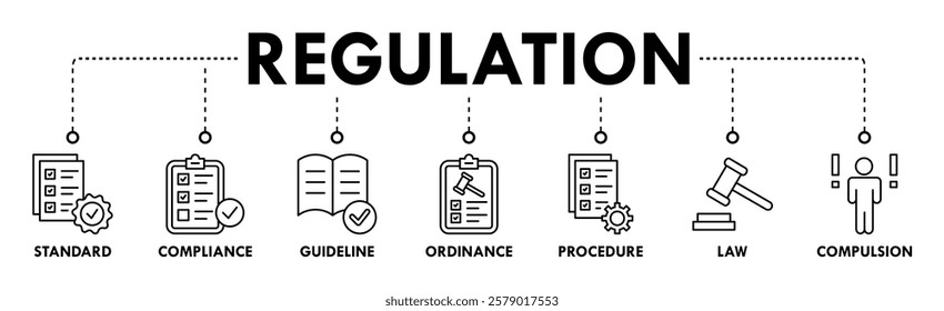 Regulation banner web icon vector illustration concept with icon of standard, compliance, guideline, ordinance, procedure, law and compulsion