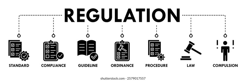 Regulation banner web icon vector illustration concept with icon of standard, compliance, guideline, ordinance, procedure, law and compulsion