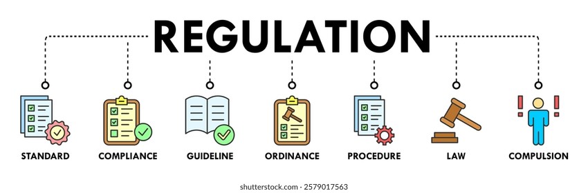 Regulation banner web icon vector illustration concept with icon of standard, compliance, guideline, ordinance, procedure, law and compulsion