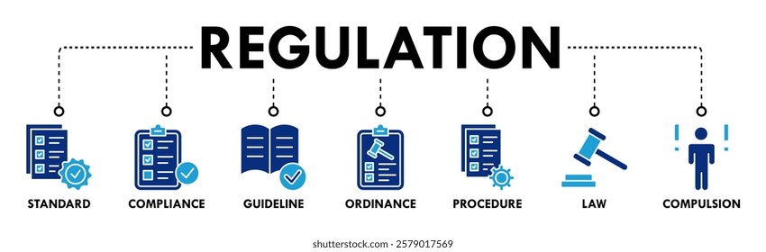 Regulation banner web icon vector illustration concept with icon of standard, compliance, guideline, ordinance, procedure, law and compulsion