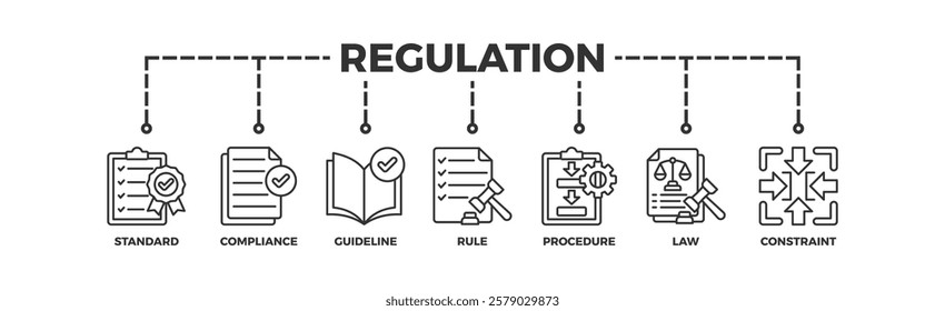 Regulation banner web icon vector illustration concept with icon of standard, compliance, guideline, rule, procedure, law and constraint