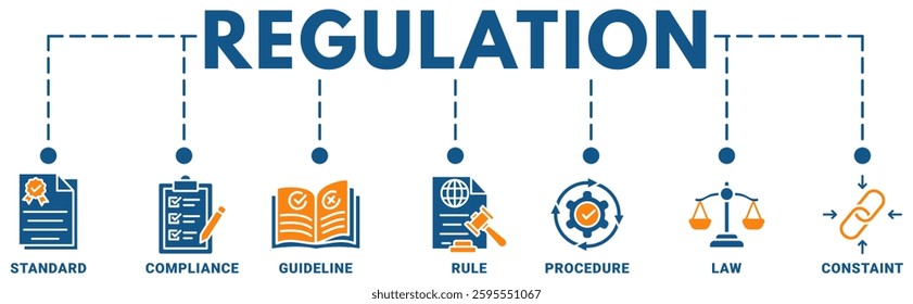 Regulation banner web icon vector illustration concept with icon of standard, compliance, guideline, rule, procedure, law and constraint