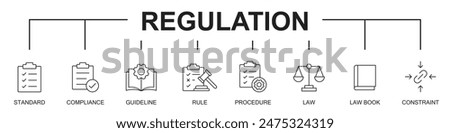 Regulation banner web website icons vector illustration concept, with icons of standard, compliance, guideline, rule, procedure, law, constraint, on white background, editable stroke, 