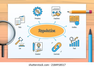 Regulation chart with icons and keywords. Procedures, rules, constraint, guideline, standard, trend, law, compliance. Web vector infographic